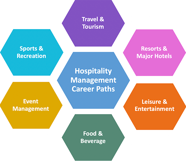 Hospitality Graphic