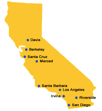 Transfer Map