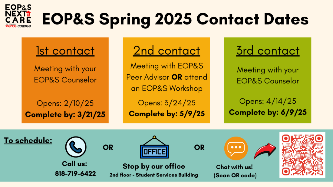 Spring 2025 Contacts Timeline