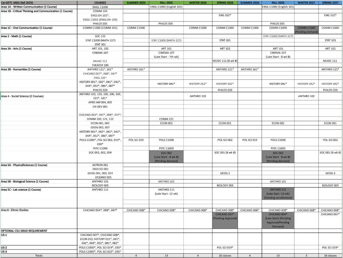 Course Schedule 2025 - 2027