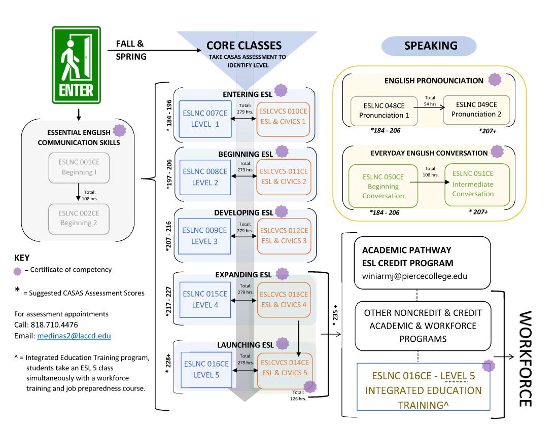 ESL PATHWAYS