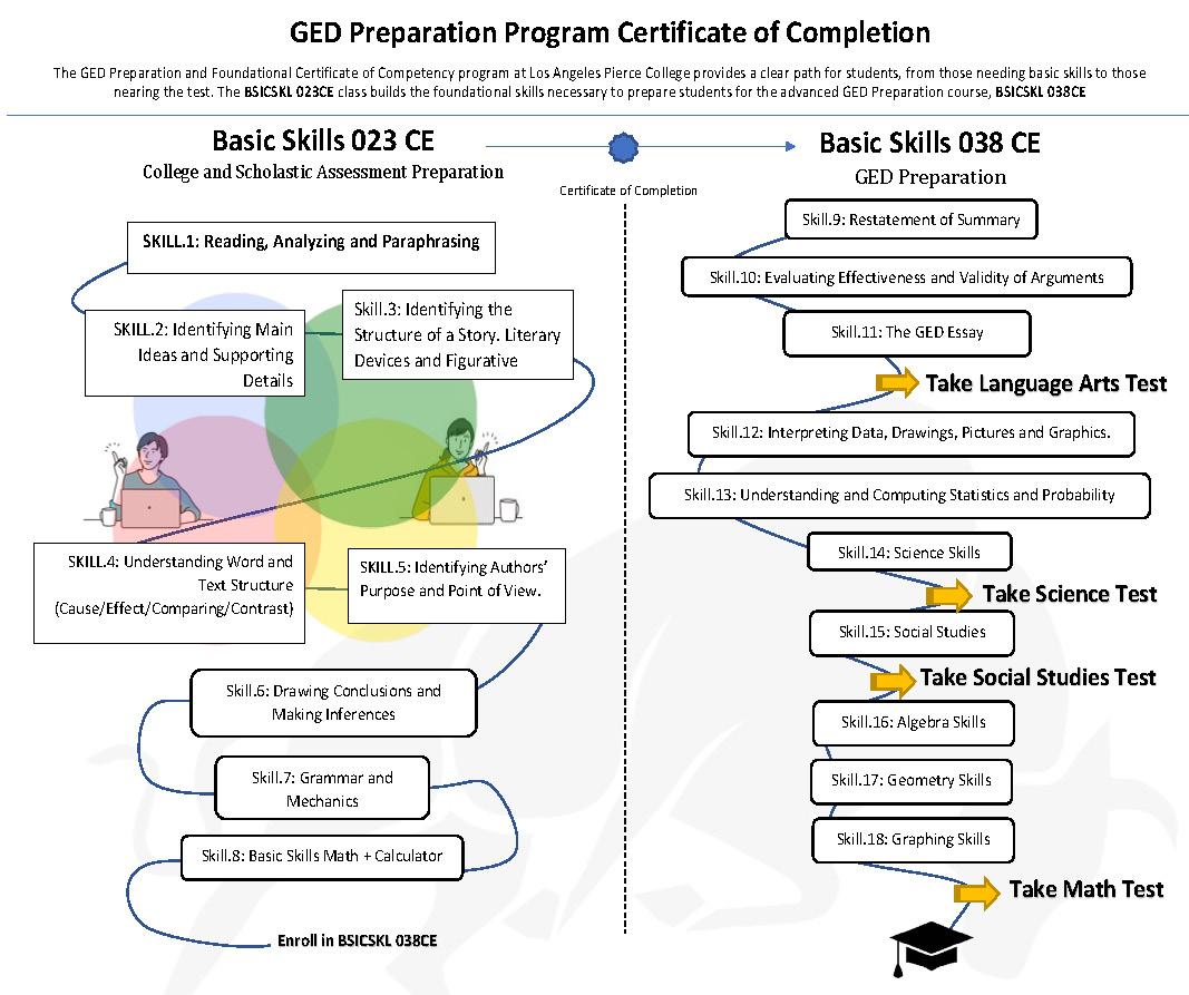 GED Pathways